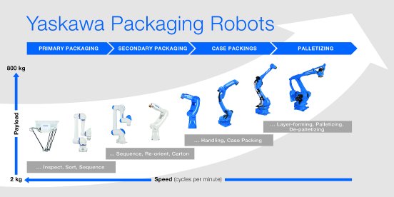 YASKAWA_Packaging_Robots.jpg