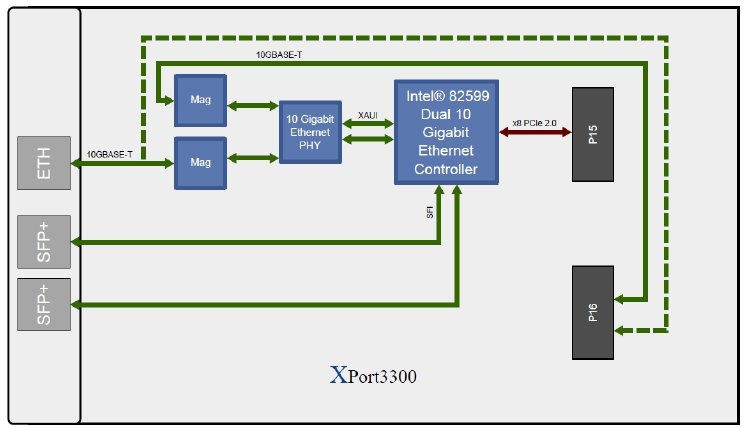 XES_XPort3300_block diagram.jpg
