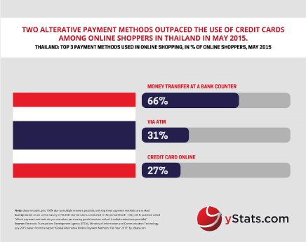 Global Alternative Online Payment Methods_Full Year 2015.png