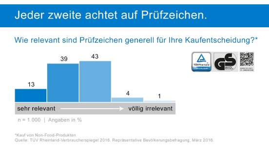 TÜV Rheinland-Verbraucherspiegel Grafik-Bedeutung Prüfzeichen generell.jpg