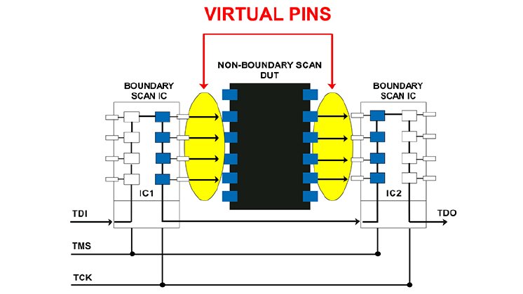 virtual_pins.jpg