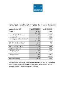 2011-02-08-AG-Tabelle-vorläufige-Kennzahlen.pdf