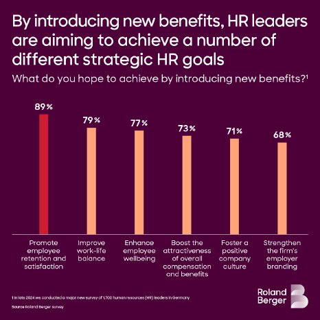 24_2649_SOC_Employee_benefits_study_SinglePosts_wth_RB-logo1.png