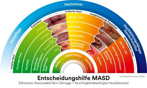 Ausgezeichnete Entscheidungshilfe