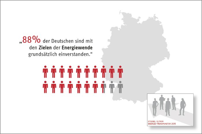 trendmonitor_energiewende_zustimmung.jpg