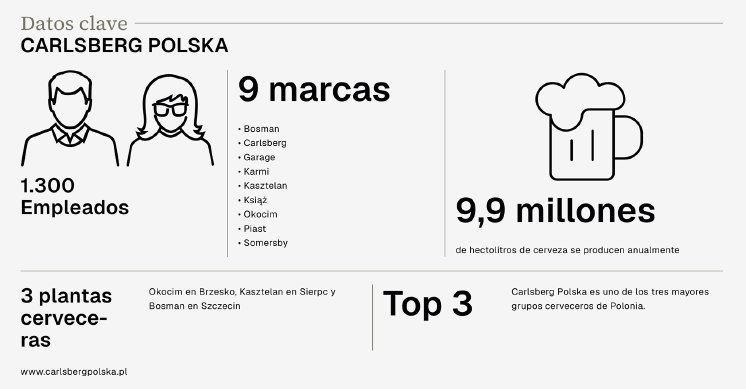 Datos clave Carlsberg Polonia.png