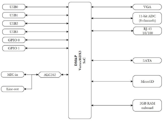 VDX3-PITX-Blockdiagramm.jpg