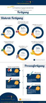 BPI_Infografik_Personalwesen_in_der_Fertigung.png