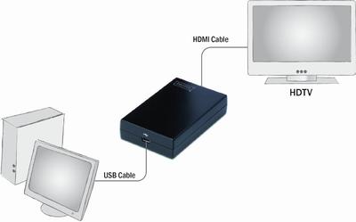 HDMI Videopadapter DA-70851