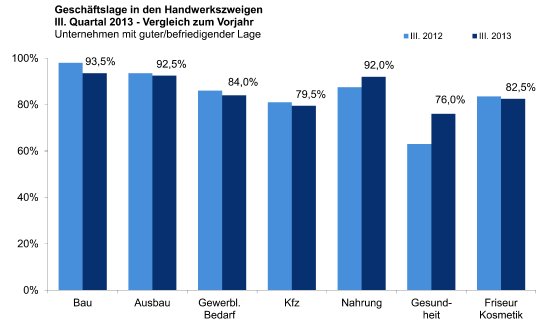 2013_IIIGeschäftslagenachHandwerkszweigen.jpg