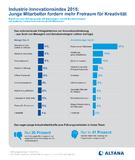 Industry Innovation Index 2015