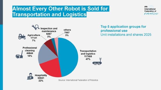 Graph_Service_Robots_share_2025_1600x900.jpg