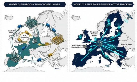 IoT-Tracking-Automotive-Production-vs-After-Market--scaled