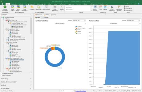 Cloud-Kosten-Analyse