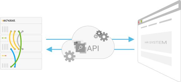 Echobot API