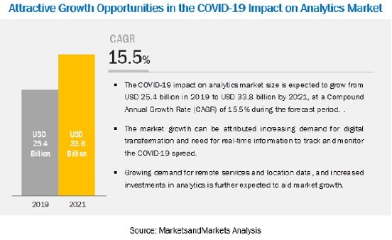covid-19-impact-on-analytics-market.jpg