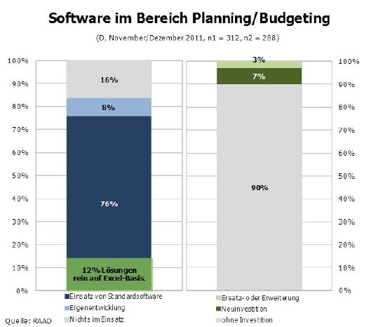 Software im Bereich Planning_Budgeting.jpg