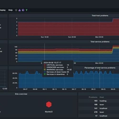 So monitoren Sie Proxmox VE mit Checkmk