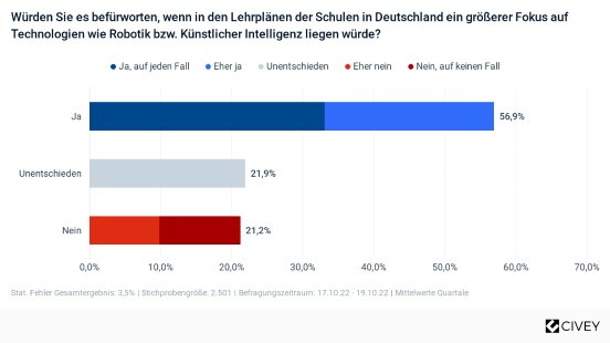 KUKA Zukunftsumfrage Education_4.png