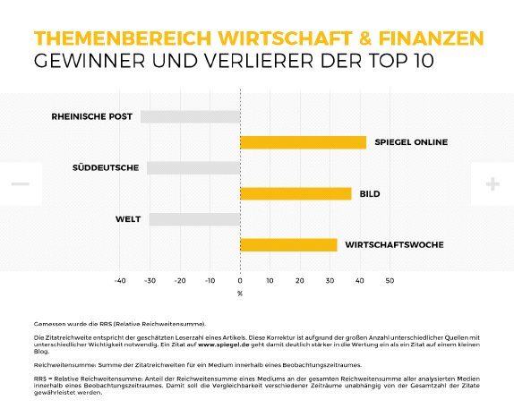 Infografik08_WirtschaftFinanzen_Veränderungen.jpg