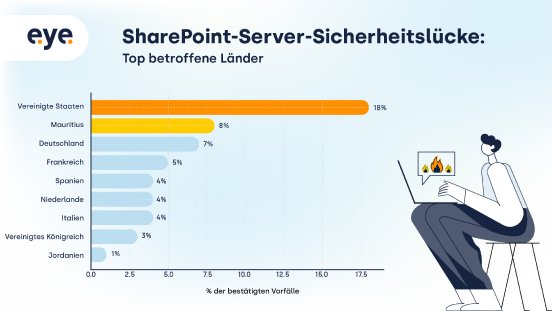SharePoint_Server_Vulnerability_DE.jpg