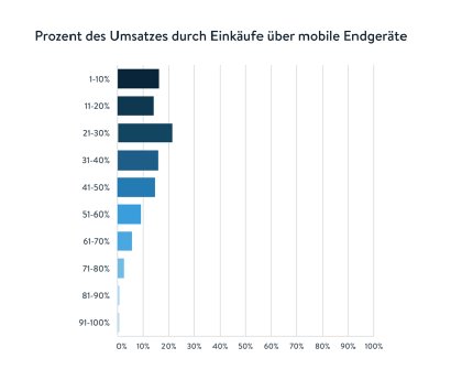 Mobile Sales.png