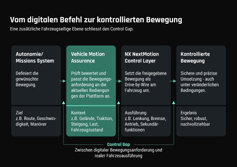 PM_Bild2_Grafik_DE.jpg