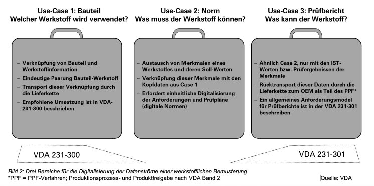 vda_231_301_grafik_DE_2.jpg