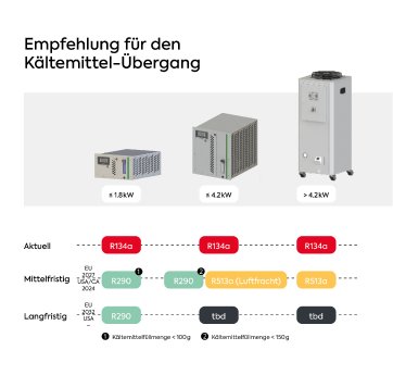 Empfehlung Kältemittel-Übergang.jpg