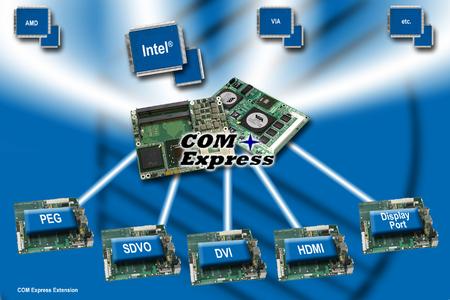 ETXexpress modul