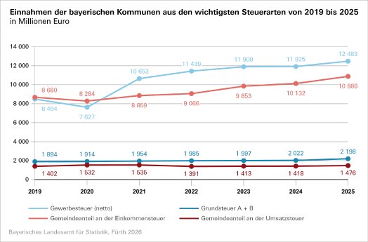 225_2026_43_o_grundsteuer_abb2.png