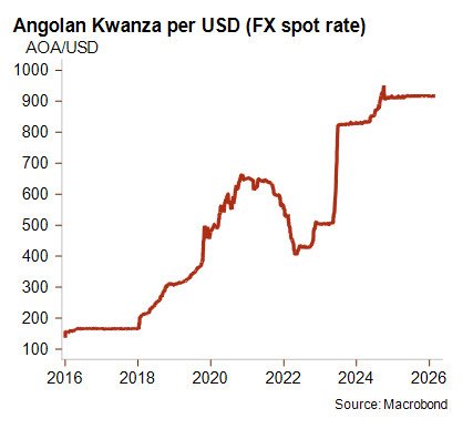 Graph3_Angola_EN_March2026.jpg