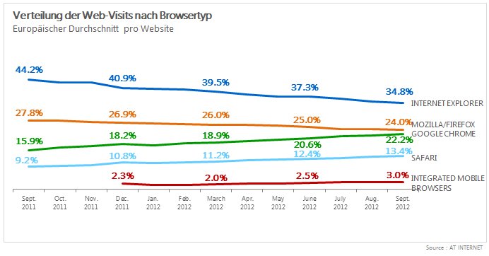 AT Internet_Browser-Barometer_2.png