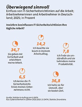 007_Ueberwiegend sinnvoll.jpg