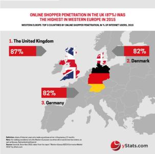 Western Europe B2C E-Commerce 2016.png