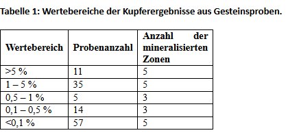 Tabelle 1.PNG