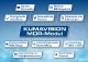 MDR-Modul für ERP-Branchensoftware: Dokumente und Zulassungen effizient eingesetzt