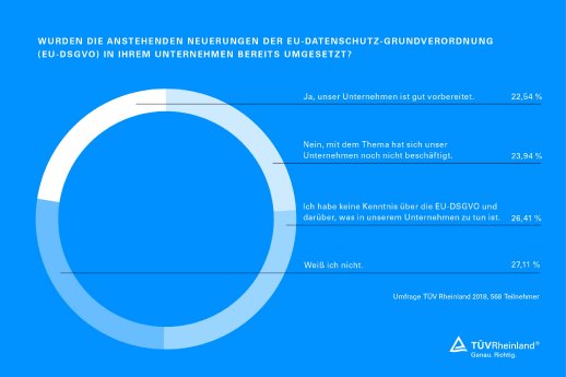Grafik Umfrage EU Datenschutz.jpg