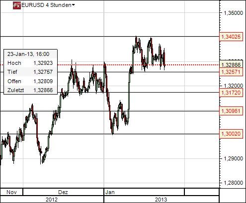 2013_01_23_EURUSD.jpg