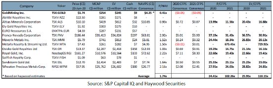 Quelle Haywood Securities, S&P Capital IQ.png