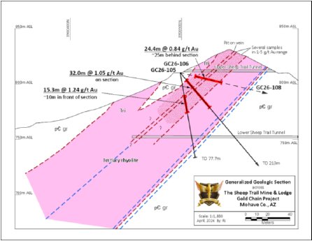 WestPointGold_090426_DEPRCOM.004.png