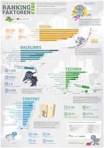 Ranking-Faktoren 2013_Infografik