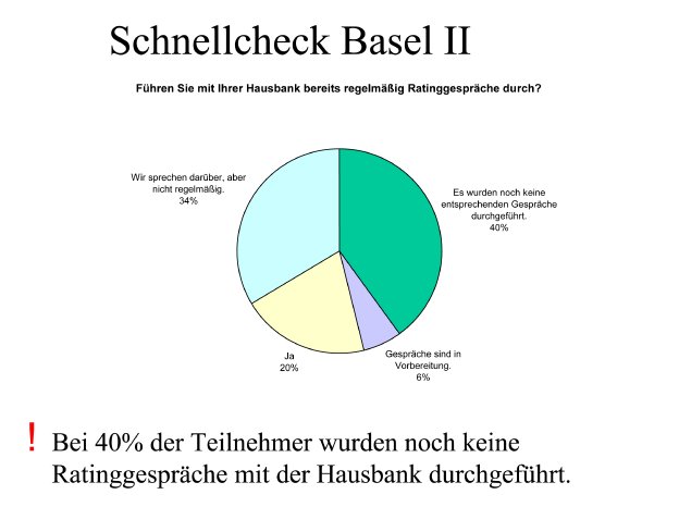 Slides Schnellcheck Basel II Auswertung Ratinggespräch.jpg
