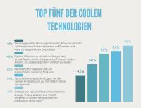 Die Top Fünf der coolen Technologien