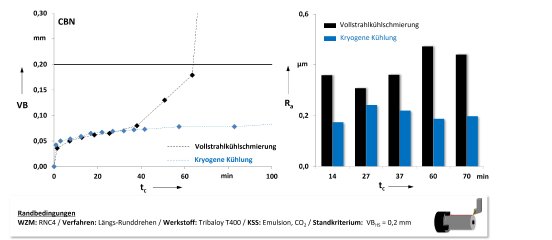 Vergleich Werkzeugverschleiss.jpg