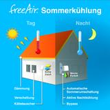 Sommerfrische und Winterwärme: 