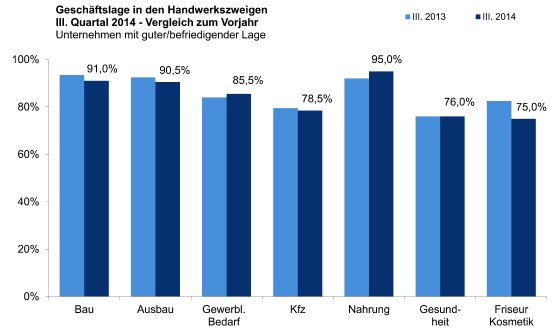 III. Quartal 2014 - GESCH Handwerkszweige.jpg