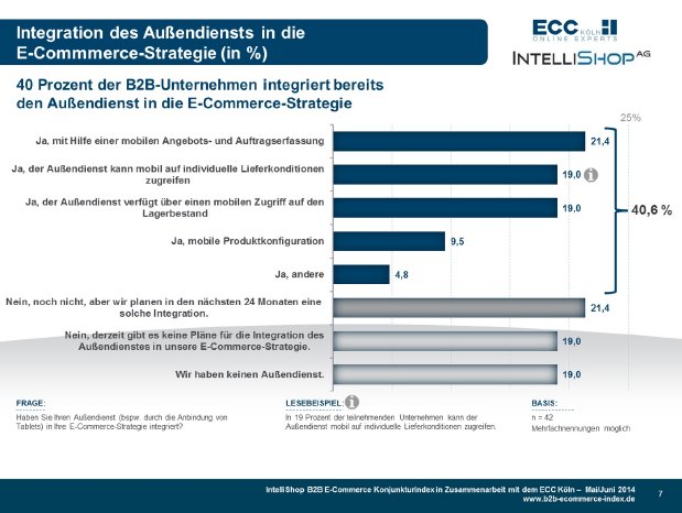 B2B E-commerce Konjunkturindex 05+06-2014 - Zusatzfrage Integration Außendienst.jpg
