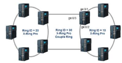 Robuste Ethernet-Switches zur Überwachung des Datenverkehrs in der Verkehrsüberwachungstechnik