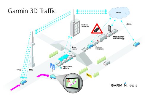 Visualisierung der Garmin 3D Traffic Technologie über DAB.jpg